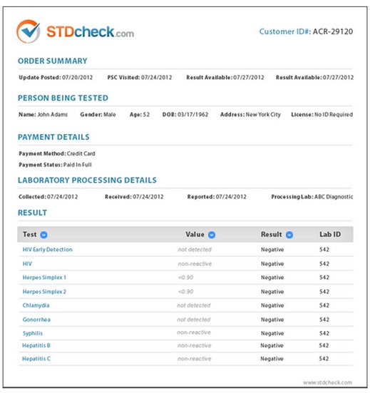 pregnancy positive japan test time test Allcanwear.org results std   frame